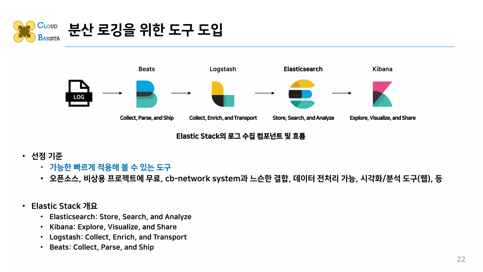 분산 로깅을 위한 도구 도입
• 선정 기준
• 가능한 빠르게 적용해 볼 수 있는 도구
• 오픈소스, 비상용 프로젝트에 무료, cb-network system과 느슨한 결합, 데이터 전처리 가능, 시각화/분석 도구(웹), 등
• Elastic Stack 개요
• Elasticsearch: Store, Search, and Analyze
• Kibana: Explore, Visualize, and Share
• Logstash: Collect, Enrich, and Transport
• Beats: Collect, Parse, and Ship
22
Elasticsearch
Store,Search,andAnalyze
Kibana
Explore,Visualize,andShare
Logstash
Collect,Enrich,andTransport
Beats
Collect,Parse,andShip
LOG
Elastic Stack의 로그 수집 컴포넌트 및 흐름
 