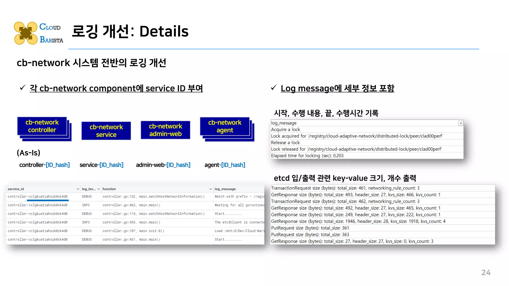 로깅 개선: Details
24
cb-network
service
cb-network
admin-web
cb-network
controller
cb-network
agent
✓ Log message에 세부 정보 포함
✓ 각 cb-network component에 service ID 부여
(As-Is)
controller-[ID_hash] service-[ID_hash] admin-web-[ID_hash] agent-[ID_hash]
시작, 수행 내용, 끝, 수행시간 기록
etcd 입/출력 관련 key-value 크기, 개수 출력
cb-network 시스템 전반의 로깅 개선
 