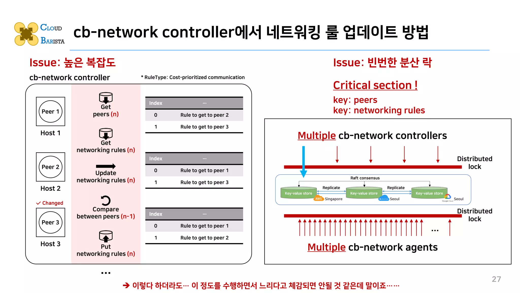 cb-network controller에서 네트워킹 룰 업데이트 방법
27
…
* RuleType: Cost-prioritized communication
Index …
0 Rule to get to peer 2
1 Rule to get to peer 3
Host 2
Peer 2
Host 1
Peer 1
Index …
0 Rule to get to peer 1
1 Rule to get to peer 3
Host 3
Peer 3
Index …
0 Rule to get to peer 1
1 Rule to get to peer 2
Changed
Update
networking rules (n)
Get
peers (n)
Put
networking rules (n)
Get
networking rules (n)
Compare
between peers (n-1)
➔ 이렇다 하더라도… 이 정도를 수행하면서 느리다고 체감되면 안될 것 같은데 말이죠……
cb-network controller
Issue: 높은 복잡도 Issue: 빈번한 분산 락
Critical section !
key: peers
key: networking rules
Multiple cb-network controllers
Multiple cb-network agents
Distributed
lock
Distributed
lock
…
 