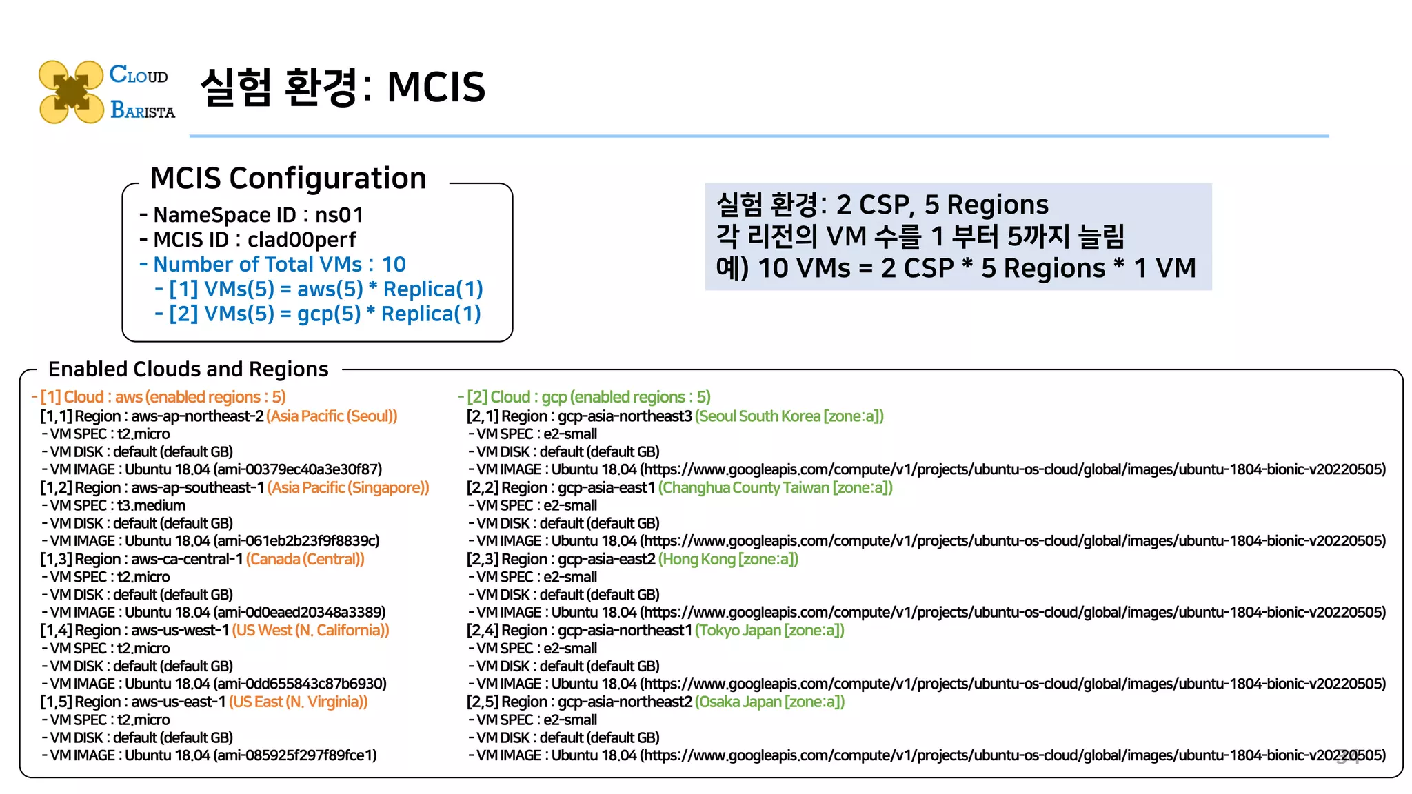 실험 환경: MCIS
34
-[2]Cloud:gcp(enabledregions:5)
[2,1]Region:gcp-asia-northeast3(SeoulSouthKorea[zone:a])
-VMSPEC:e2-small
-VMDISK:default(defaultGB)
-VMIMAGE:Ubuntu18.04 (https://www.googleapis.com/compute/v1/projects/ubuntu-os-cloud/global/images/ubuntu-1804-bionic-v20220505)
[2,2]Region:gcp-asia-east1(ChanghuaCountyTaiwan[zone:a])
-VMSPEC:e2-small
-VMDISK:default(defaultGB)
-VMIMAGE:Ubuntu18.04 (https://www.googleapis.com/compute/v1/projects/ubuntu-os-cloud/global/images/ubuntu-1804-bionic-v20220505)
[2,3]Region:gcp-asia-east2(HongKong[zone:a])
-VMSPEC:e2-small
-VMDISK:default(defaultGB)
-VMIMAGE:Ubuntu18.04 (https://www.googleapis.com/compute/v1/projects/ubuntu-os-cloud/global/images/ubuntu-1804-bionic-v20220505)
[2,4]Region:gcp-asia-northeast1(TokyoJapan[zone:a])
-VMSPEC:e2-small
-VMDISK:default(defaultGB)
-VMIMAGE:Ubuntu18.04 (https://www.googleapis.com/compute/v1/projects/ubuntu-os-cloud/global/images/ubuntu-1804-bionic-v20220505)
[2,5]Region:gcp-asia-northeast2(OsakaJapan[zone:a])
-VMSPEC:e2-small
-VMDISK:default(defaultGB)
-VMIMAGE:Ubuntu18.04 (https://www.googleapis.com/compute/v1/projects/ubuntu-os-cloud/global/images/ubuntu-1804-bionic-v20220505)
-[1]Cloud:aws(enabledregions:5)
[1,1]Region:aws-ap-northeast-2(AsiaPacific(Seoul))
-VMSPEC:t2.micro
-VMDISK:default(defaultGB)
-VMIMAGE:Ubuntu18.04 (ami-00379ec40a3e30f87)
[1,2]Region:aws-ap-southeast-1(AsiaPacific(Singapore))
-VMSPEC:t3.medium
-VMDISK:default(defaultGB)
-VMIMAGE:Ubuntu18.04 (ami-061eb2b23f9f8839c)
[1,3]Region:aws-ca-central-1(Canada(Central))
-VMSPEC:t2.micro
-VMDISK:default(defaultGB)
-VMIMAGE:Ubuntu18.04 (ami-0d0eaed20348a3389)
[1,4]Region:aws-us-west-1(USWest(N.California))
-VMSPEC:t2.micro
-VMDISK:default(defaultGB)
-VMIMAGE:Ubuntu18.04 (ami-0dd655843c87b6930)
[1,5]Region:aws-us-east-1(USEast(N.Virginia))
-VMSPEC:t2.micro
-VMDISK:default(defaultGB)
-VMIMAGE:Ubuntu18.04 (ami-085925f297f89fce1)
Enabled Clouds and Regions
ㅊ
- NameSpace ID : ns01
- MCIS ID : clad00perf
- Number of Total VMs : 10
- [1] VMs(5) = aws(5) * Replica(1)
- [2] VMs(5) = gcp(5) * Replica(1)
MCIS Configuration
실험 환경: 2 CSP, 5 Regions
각 리전의 VM 수를 1 부터 5까지 늘림
예) 10 VMs = 2 CSP * 5 Regions * 1 VM
 