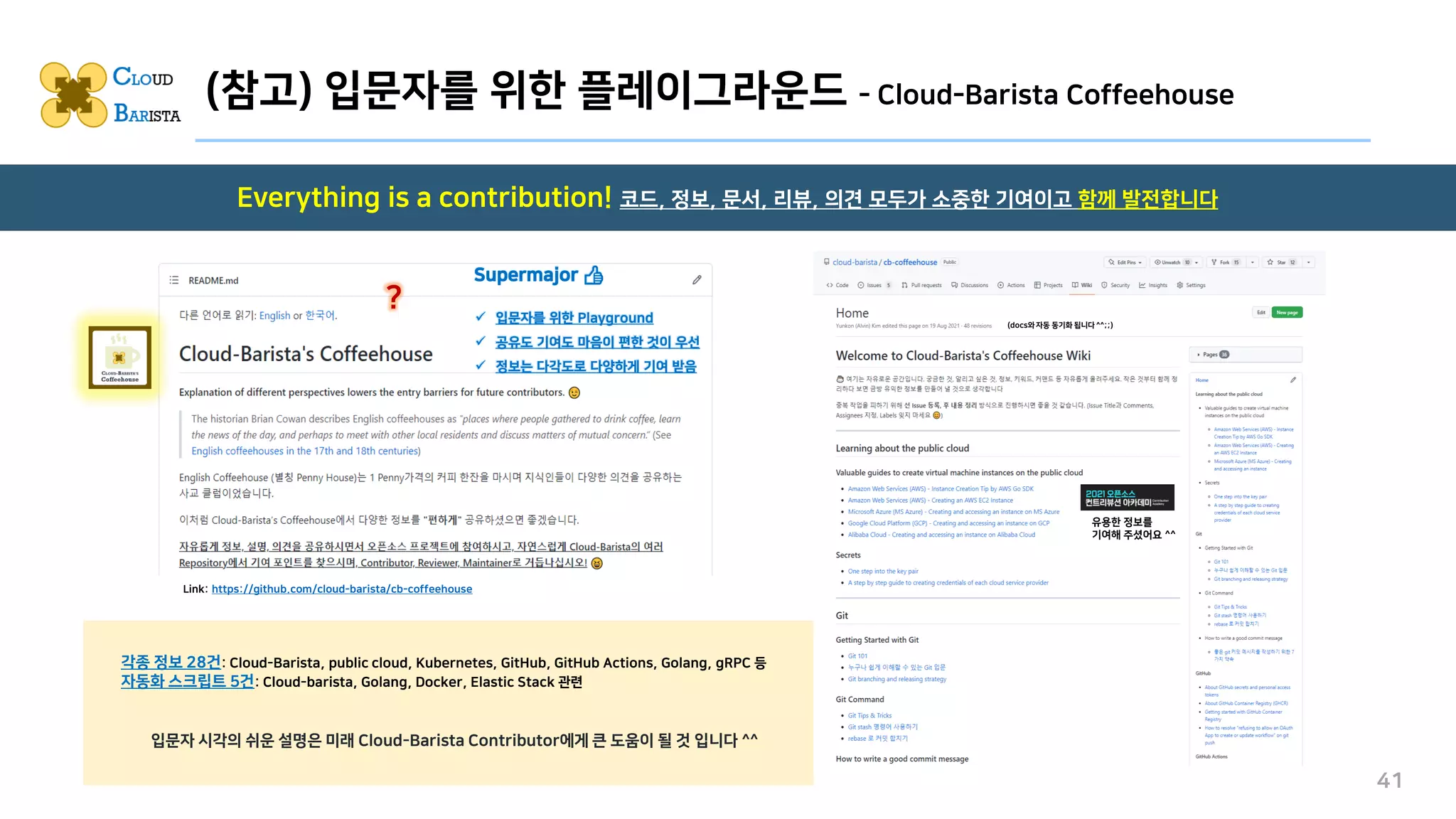 (참고) 입문자를 위한 플레이그라운드 - Cloud-Barista Coffeehouse
Everything is a contribution! 코드, 정보, 문서, 리뷰, 의견 모두가 소중한 기여이고 함께 발전합니다
41
(docs와 자동 동기화 됩니다 ^^;;)
유용한 정보를
기여해 주셨어요 ^^
각종 정보 28건: Cloud-Barista, public cloud, Kubernetes, GitHub, GitHub Actions, Golang, gRPC 등
자동화 스크립트 5건: Cloud-barista, Golang, Docker, Elastic Stack 관련
입문자 시각의 쉬운 설명은 미래 Cloud-Barista Contributor에게 큰 도움이 될 것 입니다 ^^
Link: https://github.com/cloud-barista/cb-coffeehouse
?
Supermajor 👍
✓ 입문자를 위한 Playground
✓ 공유도 기여도 마음이 편한 것이 우선
✓ 정보는 다각도로 다양하게 기여 받음
 