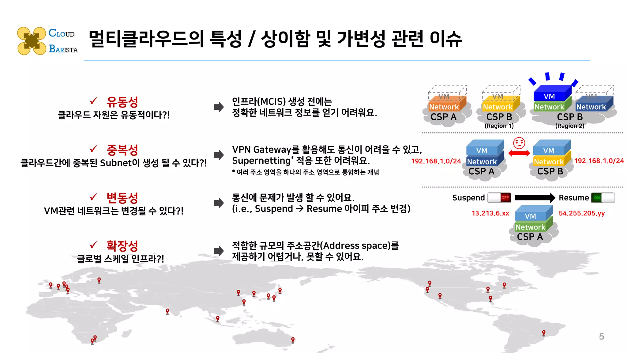 멀티클라우드의 특성 / 상이함 및 가변성 관련 이슈
5
✓ 변동성
VM관련 네트워크는 변경될 수 있다?!
통신에 문제가 발생 할 수 있어요.
(i.e., Suspend → Resume 아이피 주소 변경)
✓ 중복성
클라우드간에 중복된 Subnet이 생성 될 수 있다?!
VPN Gateway를 활용해도 통신이 어려울 수 있고,
Supernetting* 적용 또한 어려워요.
✓ 유동성
클라우드 자원은 유동적이다?!
인프라(MCIS) 생성 전에는
정확한 네트워크 정보를 얻기 어려워요.
Network
VM
Network
VM
Network
VM
CSP B
(Region 2)
CSP A
Network
VM
CSP B
(Region 1)
Network
VM
CSP A
Network
CSP B
192.168.1.0/24 192.168.1.0/24
VM
Network
VM
CSP A
Suspend Resume
✓ 확장성
글로벌 스케일 인프라?!
적합한 규모의 주소공간(Address space)를
제공하기 어렵거나, 못할 수 있어요.
13.213.6.xx 54.255.205.yy
* 여러 주소 영역을 하나의 주소 영역으로 통합하는 개념
 