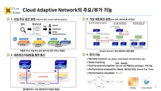Cloud Adaptive Network의 주요/부가 기능
8
Network Network Network
CSP B
(Region 2)
CSP A
Network
CSP B
(Region 1)
VM … … … …
체크리스...