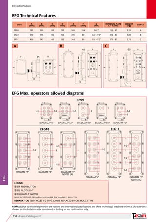 05 multiple control stations | PDF