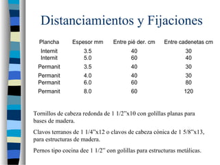 Distanciamientos y Fijaciones
  Plancha       Espesor mm       Entre pié der. cm    Entre cadenetas cm
   Internit          3.5                40                     30
   Internit          5.0                60                     40
 Permanit            3.5                40                     30
 Permanit            4.0                40                     30
 Permanit            6.0                60                     80
 Permanit            8.0                60                    120


Tornillos de cabeza redonda de 1 1/2”x10 con golillas planas para
bases de madera.
Clavos terranos de 1 1/4”x12 o clavos de cabeza cónica de 1 5/8”x13,
para estructuras de madera.
Pernos tipo cocina dee 1 1/2” con golillas para estructuras metálicas.
 