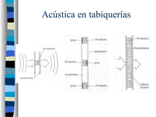Acústica en tabiquerías
 