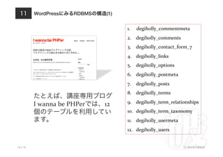 WordPressにみるRDBMSの構造(1)
10.4.18 (C) 株式会社破滅派
11
1.  degiholly_commentmeta	
  
2.  	
  degiholly_comments	
  
3.  	
  degiholly_contact_form_7	
  
4.  	
  degiholly_links	
  
5.  	
  degiholly_options	
  
6.  	
  degiholly_postmeta	
  
7.  	
  degiholly_posts	
  
8.  	
  degiholly_terms	
  
9.  	
  degiholly_term_relationships	
  
10.  	
  degiholly_term_taxonomy	
  
11.  	
  degiholly_usermeta	
  
12.  	
  degiholly_users	
  
たとえば、講座専用ブログ
I	
  wanna	
  be	
  PHPerでは、12
個のテーブルを利用してい
ます。
 
