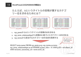 WordPressにみるRDBMSの構造(3)
10.4.18 (C) 株式会社破滅派
13
たとえば、Aというタイトルの投稿が属するカテゴ
リー名を求めるためには？
wp_posts wp_term_relationshipswp_terms
1.  wp_postsからAというタイトルの投稿のIDを求める	
  
2.  wp_term_relationshipsから投稿IDに紐づいたカテゴリーIDを求める	
  
3.  wp_termsから該当するカテゴリーIDの名前を取得する
SELECT	
  term.name	
  FROM	
  wp_posts	
  as	
  p,	
  wp_terms	
  as	
  term,	
  
wp_term_relationships	
  as	
  rel	
  WHERE	
  p.post_title	
  =	
  ‘A’	
  AND	
  p.ID	
  =	
  rel.object_id	
  
AND	
  rel.term_taxonomy_id	
  =	
  term.term_id;
データベースへ
の命令文をSQL
といいます。
 