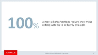 Copyright	©	2016,	Oracle	and/or	its	aﬃliates.	All	rights	reserved.		|	
Almost	all	organizaOons	require	their	most	
criOcal	systems	to	be	highly	available		
3	
100%	
 