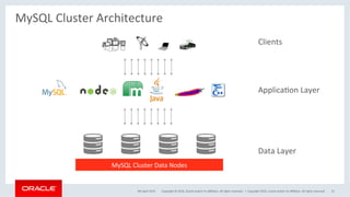 Copyright	©	2016,	Oracle	and/or	its	aﬃliates.	All	rights	reserved.		|	
MySQL	Cluster	Architecture	
	
MySQL	Cluster	Data	Nodes	
Clients	
ApplicaOon	Layer	
Data	Layer	
9th	April	2015	 Copyright	2015,	oracle	and/or	its	aﬃliates.	All	rights	reserved	 31	
 