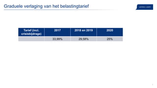 5
Graduele verlaging van het belastingtarief
Tarief (incl.
crisisbijdrage)
2017 2018 en 2019 2020
33,99% 29,58% 25%
 