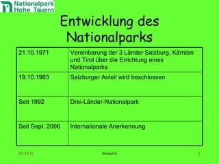 Entwicklung des Nationalparks Internationale Anerkennung Seit Sept. 2006 Drei-Länder-Nationalpark Seit 1992 Salzburger Anteil wird beschlossen 19.10.1983 Vereinbarung der 3 Länder Salzburg, Kärnten und Tirol über die Errichtung eines Nationalparks 21.10.1971 