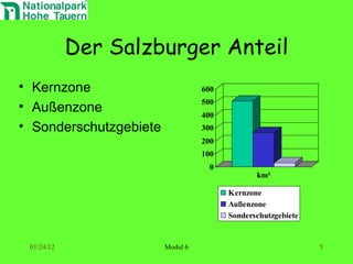 Der Salzburger Anteil Kernzone Außenzone Sonderschutzgebiete 