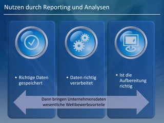 Nutzen durch Reporting und Analysen
• Richtige Daten
gespeichert
• Daten richtig
verarbeitet
• Ist die
Aufbereitung
richtig
Dann bringen Unternehmensdaten
wesentliche Wettbewerbsvorteile
 