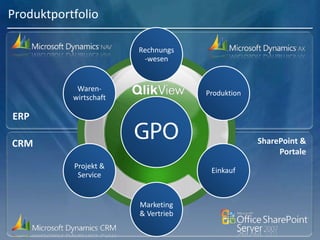 GPO
Rechnungs
-wesen
Produktion
Einkauf
Marketing
& Vertrieb
Projekt &
Service
Waren-
wirtschaft
SharePoint &
Portale
CRM
ERP
Produktportfolio
 