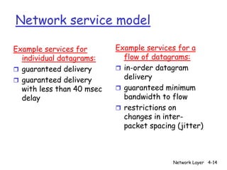 Network service model

Example services for       Example services for a
  individual datagrams:      flow of datagrams:
r guaranteed delivery      r in-order datagram
r guaranteed delivery        delivery
  with less than 40 msec   r guaranteed minimum
  delay                      bandwidth to flow
                           r restrictions on
                             changes in inter-
                             packet spacing (jitter)



                                           Network Layer 4-14
 