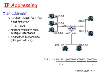 IP Addressing
r IP address:
                                         223.1.1.1
   m 32-bit identifier for
     host/router                         223.1.1.2
                                                                  223.1.2.1

     interface                                  223.1.1.4    223.1.2.9
   m   routers typically have
                                                                  223.1.2.2
       multiple interfaces              223.1.1.3    223.1.3.27
   m   Addresses hierarchical
       (like post office)
                                         223.1.3.1                223.1.3.2




                                223.1.1.1 = 11011111 00000001 00000001 00000001

                                             223         1          1         1

                                                              Network Layer 4-17
 