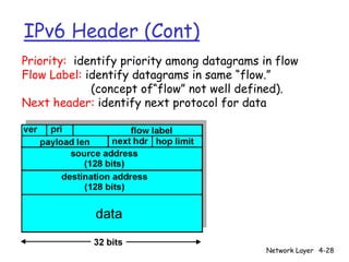 IPv6 Header (Cont)
Priority: identify priority among datagrams in flow
Flow Label: identify datagrams in same “flow.”
             (concept of“flow” not well defined).
Next header: identify next protocol for data




                                             Network Layer 4-28
 