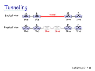 Tunneling
                  A      B                         E          F
 Logical view:                        tunnel

                 IPv6   IPv6                      IPv6      IPv6

                  A      B                         E         F
Physical view:
                 IPv6   IPv6   IPv4        IPv4   IPv6      IPv6




                                                         Network Layer 4-31
 