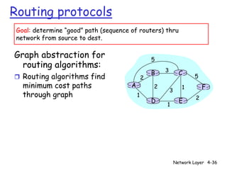 Routing protocols
 Goal: determine “good” path (sequence of routers) thru
 network from source to dest.

Graph abstraction for                              5
  routing algorithms:
                                                       3
                                                   B             C
r Routing algorithms find                      2                       5
   minimum cost paths                  A           2              1         F
                                                           3
   through graph                           1                            2
                                                   D             E
                                                       1




                                                               Network Layer 4-36
 