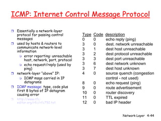 ICMP: Internet Control Message Protocol

r Essentially a network-layer
  protocol for passing control        Type   Code   description
  messages                            0      0      echo reply (ping)
r used by hosts & routers to          3      0      dest. network unreachable
  communicate network-level           3      1      dest host unreachable
  information
                                      3      2      dest protocol unreachable
    m error reporting: unreachable
      host, network, port, protocol   3      3      dest port unreachable
    m echo request/reply (used by     3      6      dest network unknown
      ping)                           3      7      dest host unknown
r network-layer “above” IP:           4      0      source quench (congestion
    m ICMP msgs carried in IP                       control - not used)
      datagrams                       8      0      echo request (ping)
r ICMP message: type, code plus       9      0      route advertisement
  first 8 bytes of IP datagram
  causing error
                                      10     0      router discovery
r   http://www.rfc-                   11     0      TTL expired
    editor.org/rfc/rfc792.txt         12     0      bad IP header


                                                            Network Layer 4-44
 