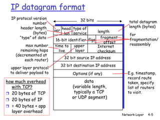 IP datagram format
  IP protocol version                  32 bits
              number                                              total datagram
        header length                                             length (bytes)
                          ver head. type of      length
              (bytes)          len service                        for
       “type” of data                              fragment
                          16-bit identifier flgs                  fragmentation/
                                                     offset
          max number      time to   upper                         reassembly
                                                 Internet
       remaining hops       live     layer       checksum
     (decremented at
                               32 bit source IP address
         each router)
                             32 bit destination IP address
  upper layer protocol
  to deliver payload to            Options (if any)              E.g. timestamp,
                                                                 record route
how much overhead                        data                    taken, specify
  with TCP?                        (variable length,             list of routers
r 20 bytes of TCP                   typically a TCP              to visit.
                                   or UDP segment)
r 20 bytes of IP
r = 40 bytes + app
  layer overhead
                                                              Network Layer   4-5
 