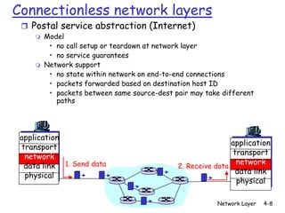 Connectionless network layers
 r Postal service abstraction (Internet)
     m   Model
          • no call setup or teardown at network layer
          • no service guarantees
     m   Network support
          • no state within network on end-to-end connections
          • packets forwarded based on destination host ID
          • packets between same source-dest pair may take different
            paths




 application
                                                              application
 transport
                                                              transport
  network
                                                               network
  data link 1. Send data                      2. Receive data
                                                               data link
  physical
                                                               physical

                                                         Network Layer   4-8
 