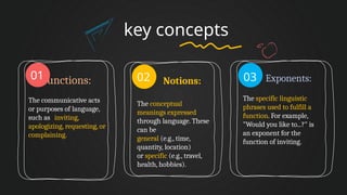 get to know about Notional Functional Approach in ELT | PPTX