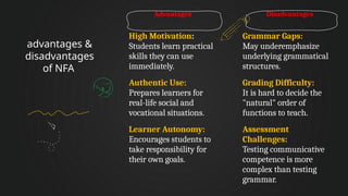 get to know about Notional Functional Approach in ELT | PPTX