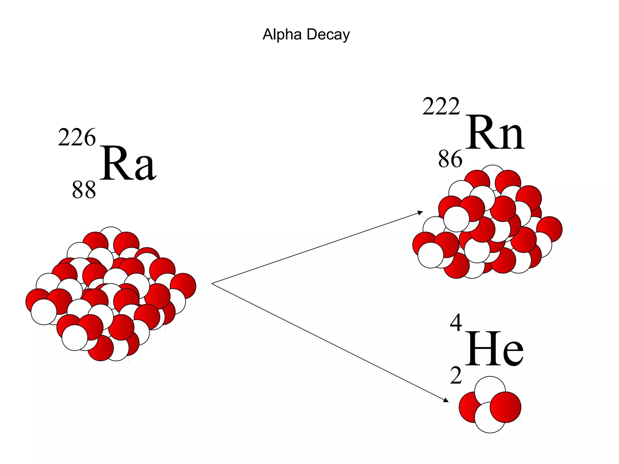 Alpha Decay 
Ra 226 
88 
Rn 222 
86 
He 4 
2 
 
