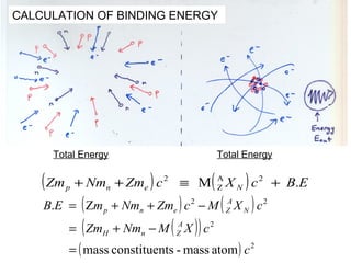 CALCULATION OF BINDING ENERGY 
Total Energy Total Energy 
(Zm Nm Zm ) c ( X ) c B E p n e N M A 2 . 
+ + 2 º + 
Z 
( ) 2 ( ) 
2 
( ( )) 
( ) 2 
B E m Nm Zm c M X c 
2 
= + + - 
. Z 
A 
= + - 
mass constituents - mass atom 
c 
Zm Nm M X c 
H n Z 
N 
A 
p n e Z 
= 
 