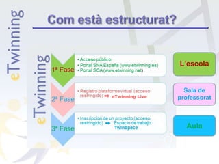 L’escola
Sala de
professorat
Aula
 