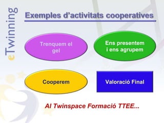 Valoració Final
Trenquem el
gel
Cooperem
Ens presentem
i ens agrupem
Al Twinspace Formació TTEE...
 