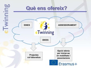 EINES ASSESSORAMENT
IDEES
Projectes
col·laboratius
Opciò idònia
per iniciar-se
en mobilitats i
associacions
 