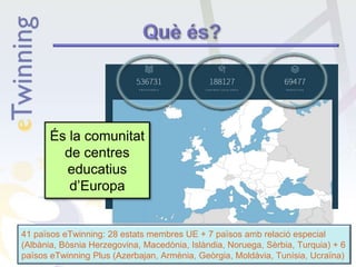 És la comunitat
de centres
educatius
d’Europa
41 països eTwinning: 28 estats membres UE + 7 països amb relació especial
(Albània, Bòsnia Herzegovina, Macedònia, Islàndia, Noruega, Sèrbia, Turquia) + 6
països eTwinning Plus (Azerbajan, Armènia, Geòrgia, Moldàvia, Tunísia, Ucraïna)
 