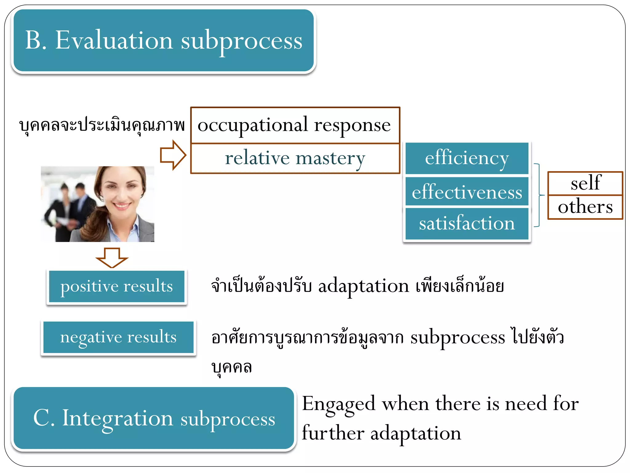 B. Evaluation subprocess
occupational responseบุคคลจะประเมินคุณภาพ
relative mastery efficiency
effectiveness
satisfaction
self
others
positive results
negative results
จาเป็นต้องปรับ adaptation เพียงเล็กน้อย
อาศัยการบูรณาการข้อมูลจาก subprocess ไปยังตัว
บุคคล
C. Integration subprocess
Engaged when there is need for
further adaptation
 