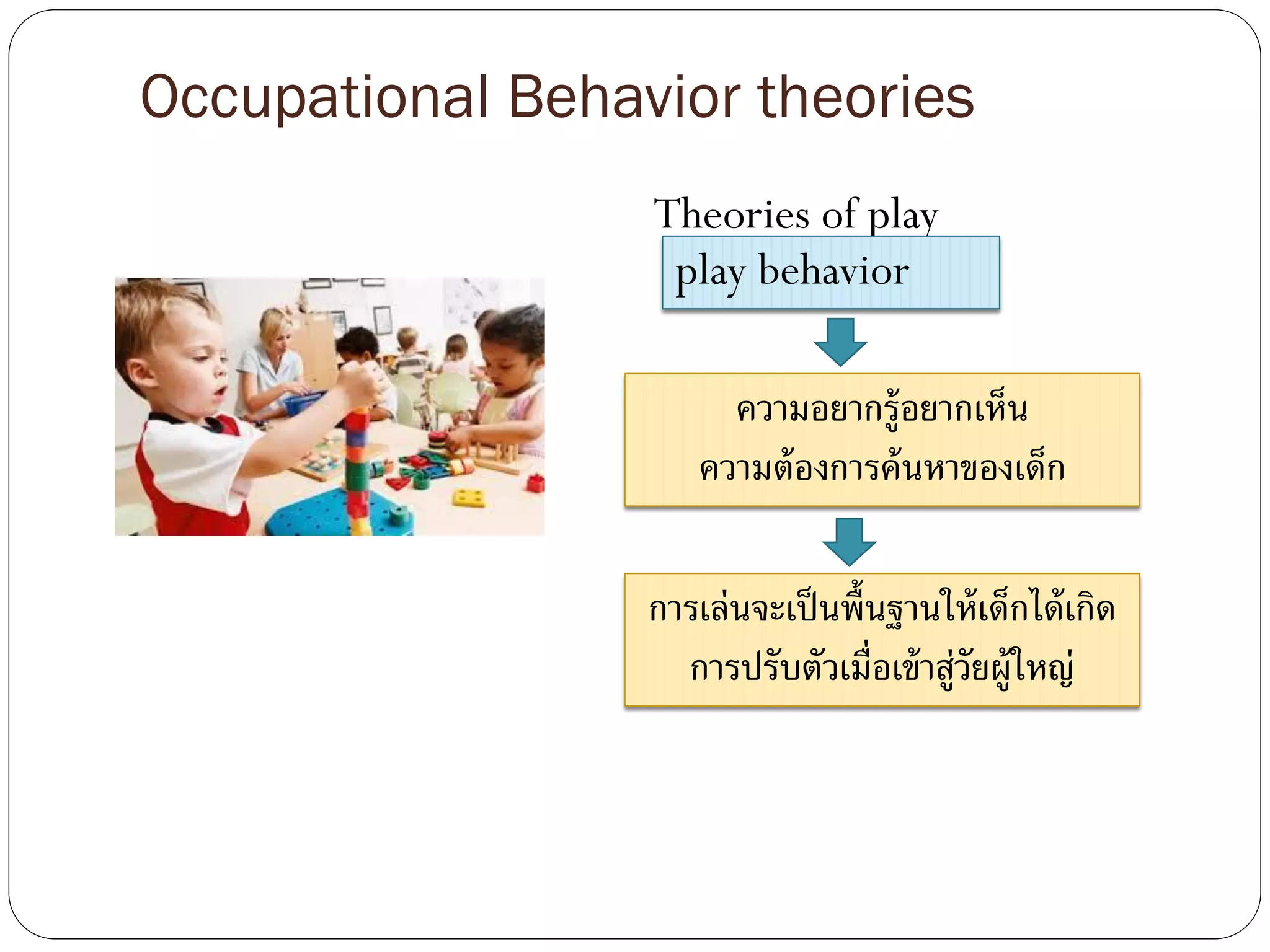 Occupational Behavior theories
Theories of play
play behavior
ความอยากรู้อยากเห็น
ความต้องการค้นหาของเด็ก
การเล่นจะเป็นพื้นฐานให้เด็กได้เกิด
การปรับตัวเมื่อเข้าสู่วัยผู้ใหญ่
 