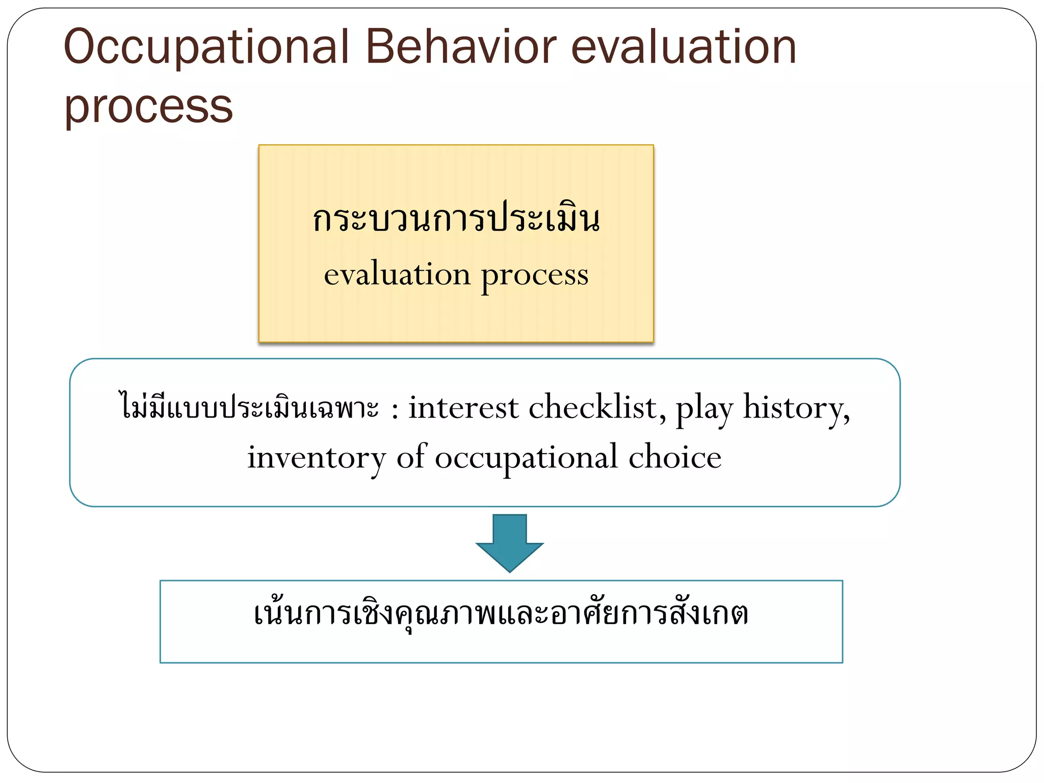 Occupational Behavior evaluation
process
เน้นการเชิงคุณภาพและอาศัยการสังเกต
กระบวนการประเมิน
evaluation process
ไม่มีแบบประเมินเฉพาะ : interest checklist, play history,
inventory of occupational choice
 