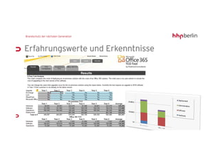 Erfahrungswerte und Erkenntnisse
 