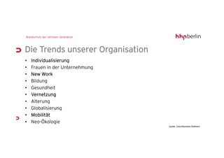 Die Trends unserer Organisation
•   Individualisierung
•   Frauen in der Unternehmung
•   New Work
•   Bildung
•   Gesundheit
•   Vernetzung
•   Alterung
•   Globalisierung
•   Mobilität
•   Neo-Ökologie
                                  Quelle: Zukunftsinstitut Kelkheim
 