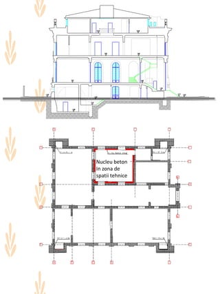 Nucleu beton
In zona de
spatii tehnice
 