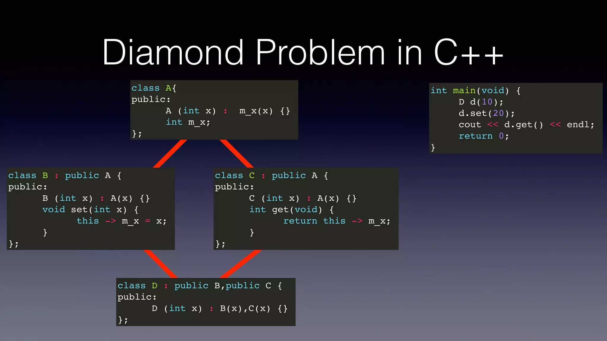 Diamond Problem in C++
int main(void) {
D d(10);
d.set(20);
cout << d.get() << endl;
return 0;
}
class A{
public:
A (int x) : m_x(x) {}
int m_x;
};
class B : public A {
public:
B (int x) : A(x) {}
void set(int x) {
this -> m_x = x;
}
};
class C : public A {
public:
C (int x) : A(x) {}
int get(void) {
return this -> m_x;
}
};
class D : public B,public C {
public:
D (int x) : B(x),C(x) {}
};
 