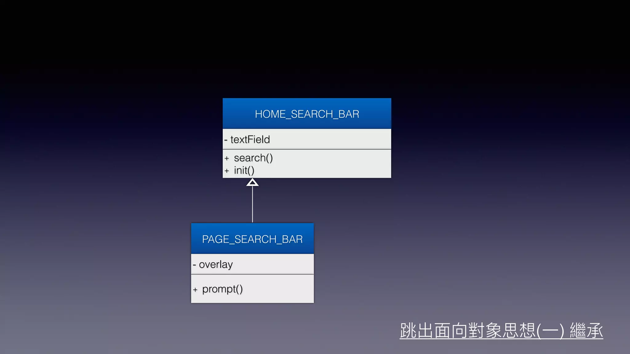 HOME_SEARCH_BAR
- textField
+ search()
+ init()
PAGE_SEARCH_BAR
- overlay
+ prompt()
( )
 