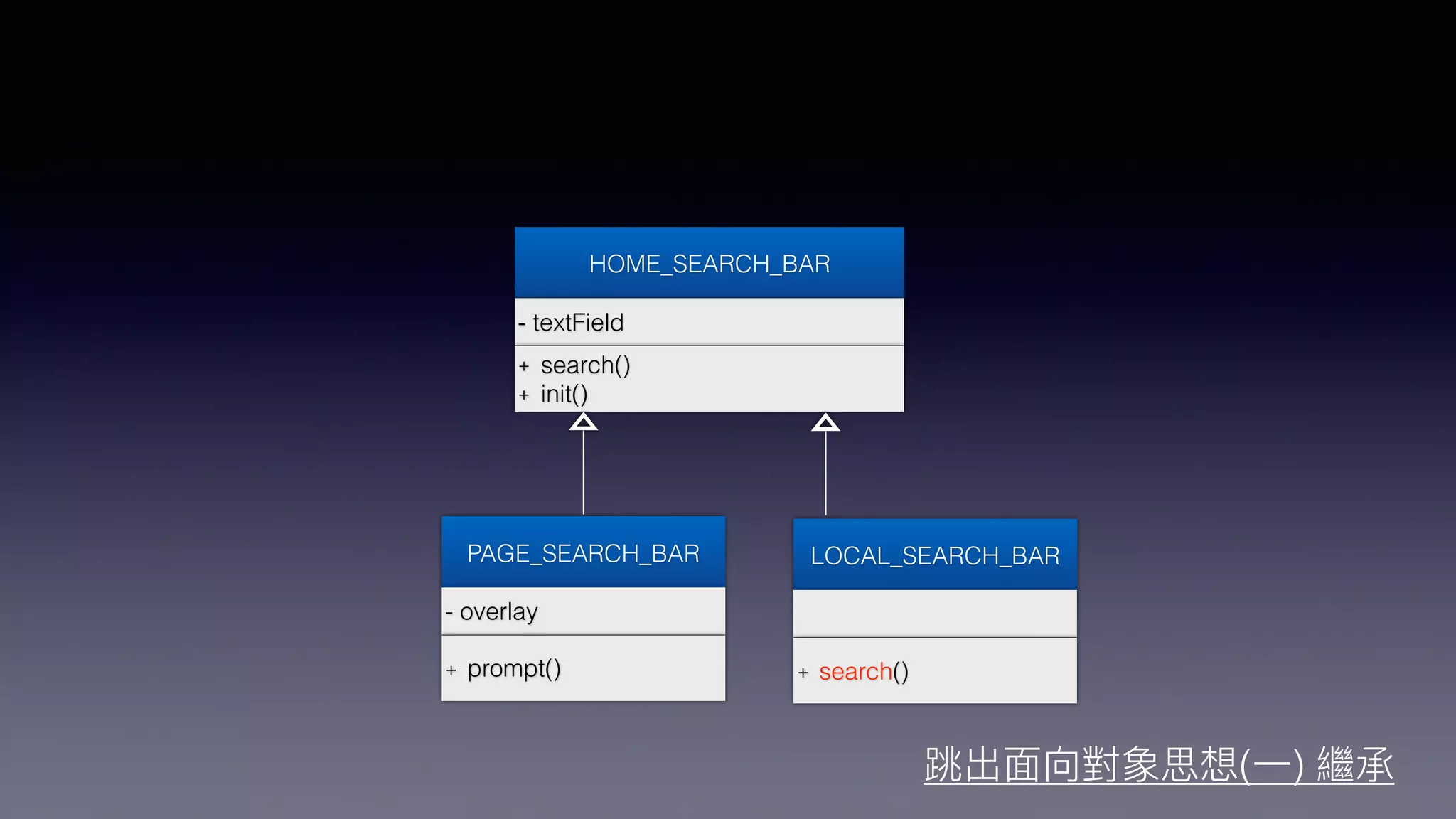 HOME_SEARCH_BAR
- textField
+ search()
+ init()
PAGE_SEARCH_BAR
- overlay
+ prompt()
LOCAL_SEARCH_BAR
+ search()
( )
 