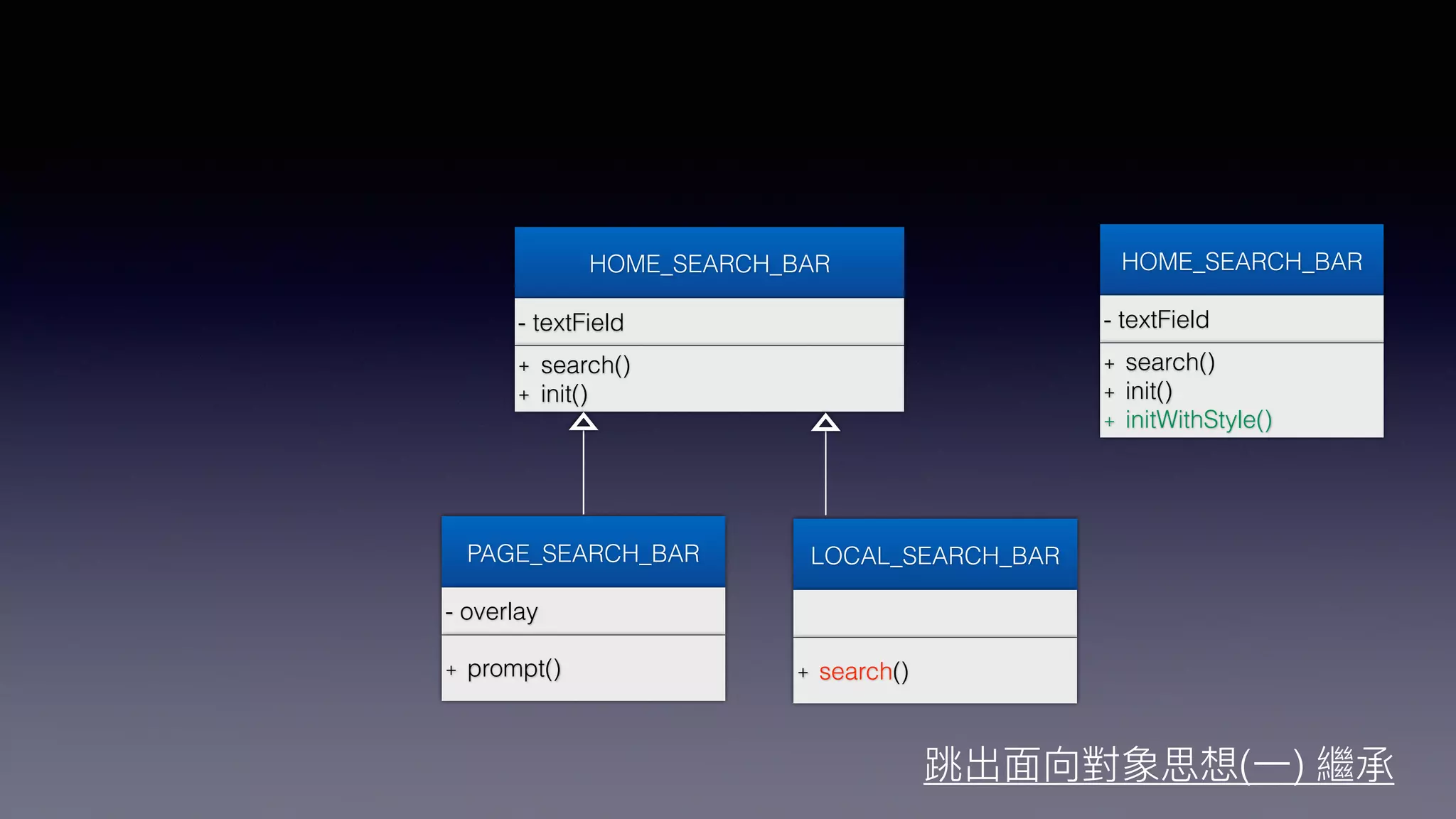 HOME_SEARCH_BAR
- textField
+ search()
+ init()
PAGE_SEARCH_BAR
- overlay
+ prompt()
LOCAL_SEARCH_BAR
+ search()
HOME_SEARCH_BAR
- textField
+ search()
+ init()
+ initWithStyle()
( )
 
