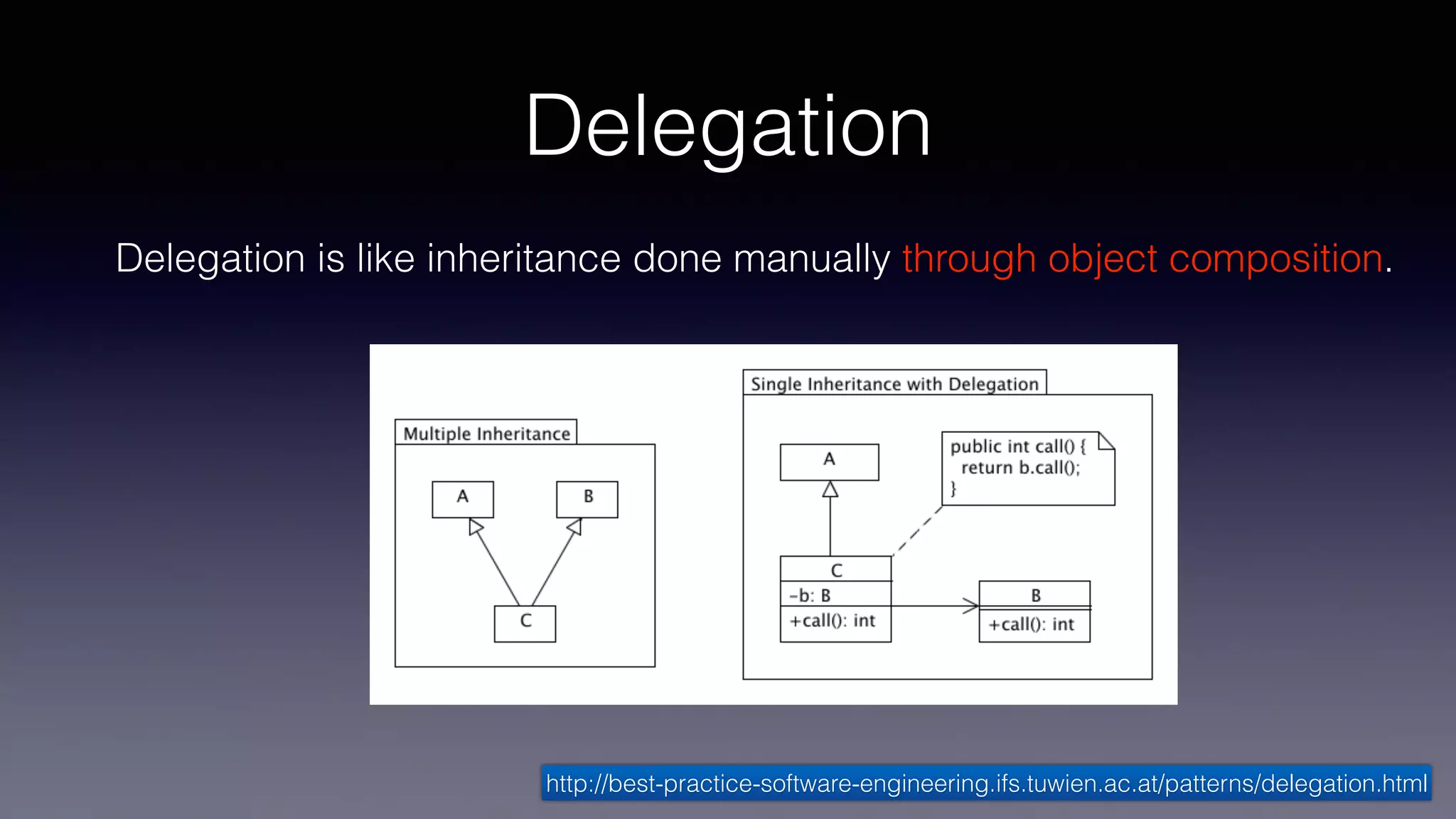 Delegation
http://best-practice-software-engineering.ifs.tuwien.ac.at/patterns/delegation.html
Delegation is like inheritance done manually through object composition.
 