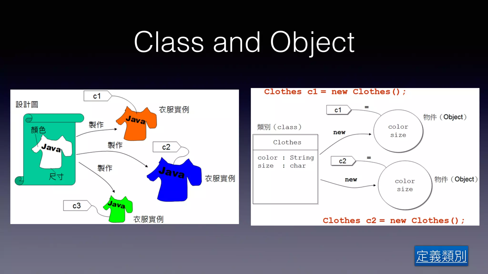 Class and Object
 