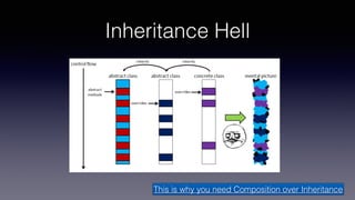 Inheritance Hell
This is why you need Composition over Inheritance
 