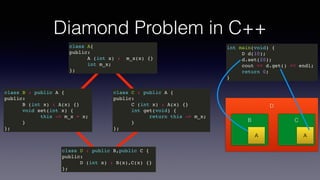Diamond Problem in C++
int main(void) {
D d(10);
d.set(20);
cout << d.get() << endl;
return 0;
}
class A{
public:
A (int x) : m_x(x) {}
int m_x;
};
class B : public A {
public:
B (int x) : A(x) {}
void set(int x) {
this -> m_x = x;
}
};
class C : public A {
public:
C (int x) : A(x) {}
int get(void) {
return this -> m_x;
}
};
class D : public B,public C {
public:
D (int x) : B(x),C(x) {}
};
D
B
A
C
A
 