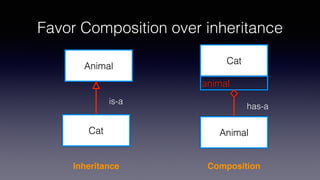 Animal
Cat
Cat
Animal
animal
Inheritance Composition
is-a
has-a
Favor Composition over inheritance
 